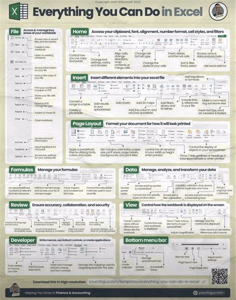 Pin by Jennifer Vaughan on Working 9 to 5 in 2024 | Microsoft excel ...