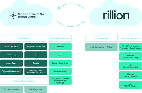 AP Automation for Microsoft Dynamics 365 BC – Request a Quote | Rillion