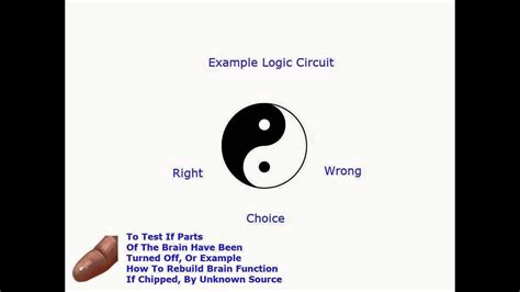 Introduction To Logic Circuits