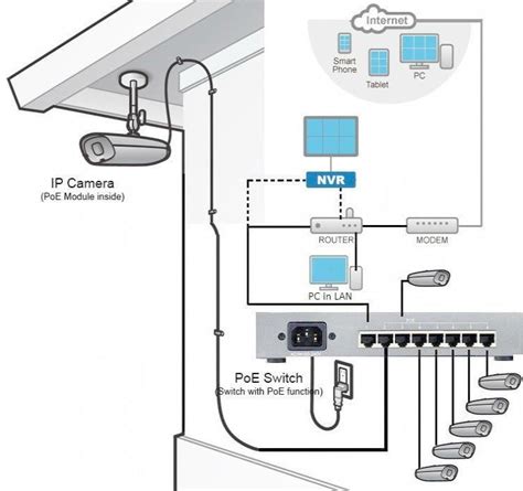 Security Camera Wiring Diagram Type