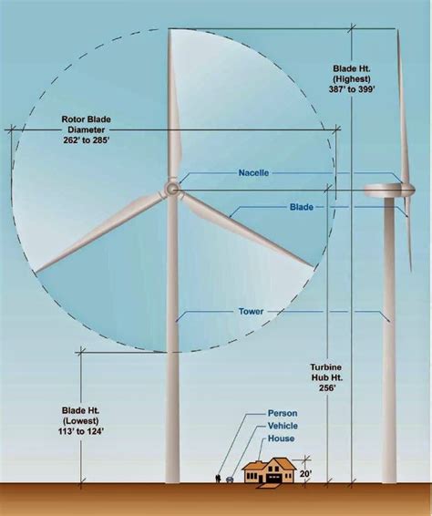Diagram Of A Wind Turbine