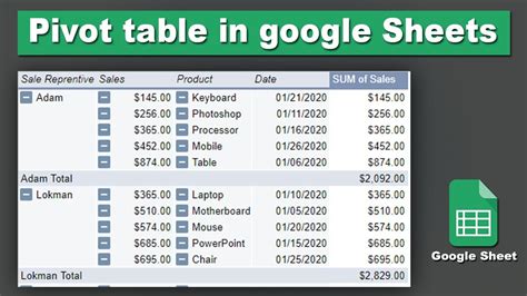 Creating A Pivot Table Google Sheets