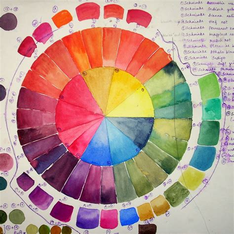 Color Mixing Chart For Painting