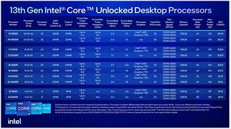 Intel Latest Generation 2024 Price - Greer Robinetta