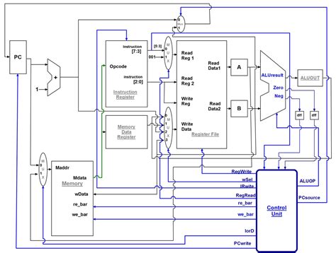 Build An 8-bit Cpu From Scratch