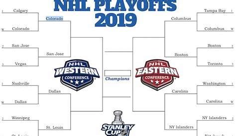 Nhl 2024 Playoff Bracket Printable