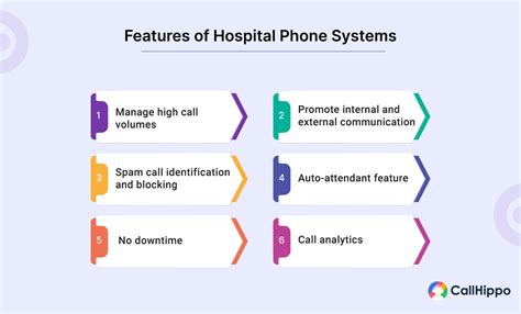 Identify And Describe Four Features Of Most Telephone Systems at George ...