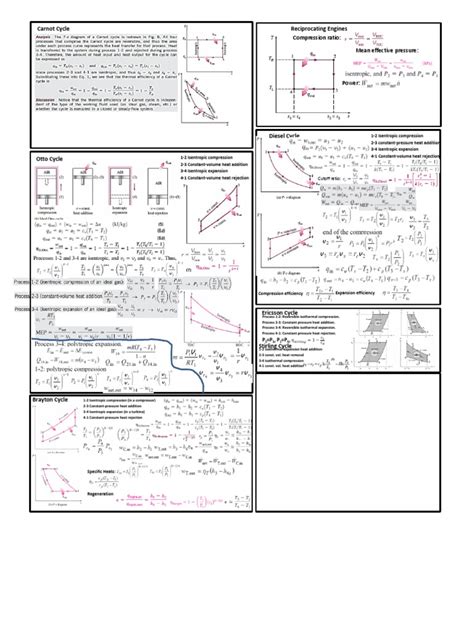 Thermodynamics 1 Formula Sheet