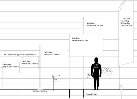 Flagpole Size Chart at Hector Maxwell blog