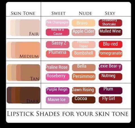 Lipstick Skin Tone Chart
