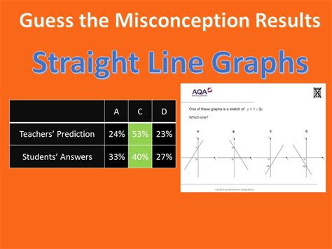 Straight Line Graphs Questions And Answers