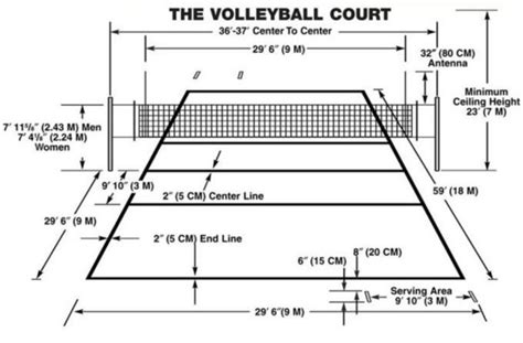 Volleyball Equipment Drawing With Name at Krystal Scott blog