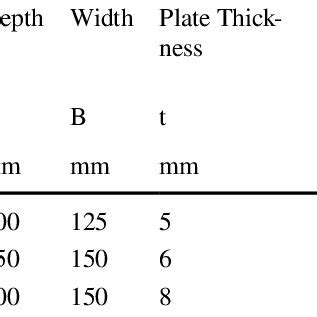 (PDF) Moment Capacity of Bolted-Side Plate for the Eaves Joint of ...