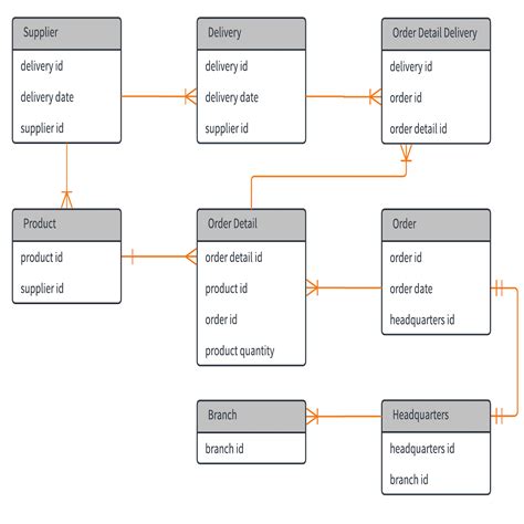 Database Schema To Er Diagram