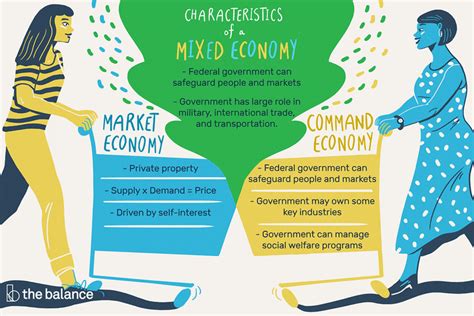 Find Out 44+ List About Which Of The Following Nations Had A Command Economy? Your Friends Did ...