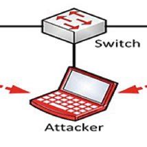 Diagram of Wireless MITM attack | Download Scientific Diagram