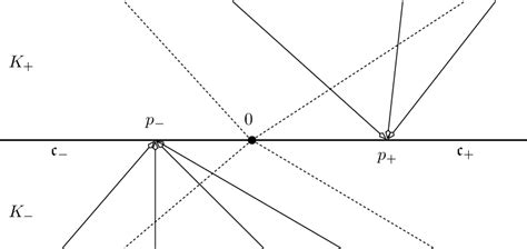 Figure 1.1 from From real affine geometry to complex geometry ...