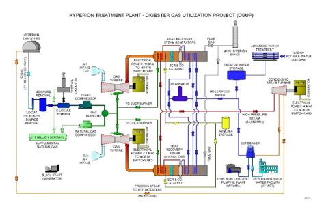 Sewer Agency Gets $2 Million Check for Producing Renewable Energy ...