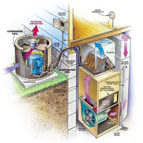 AC Coil Cleaning | Safety King, Inc.