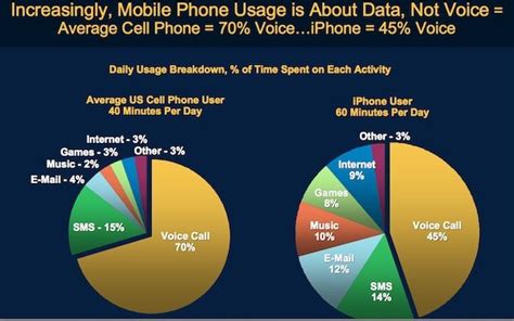 Cell Phone Plans by Verizon Wireless, Carriers Confuse Consumers