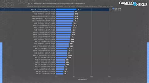 Best CPUs of 2023 (Intel vs. AMD): Gaming, Video Editing, Budget ...