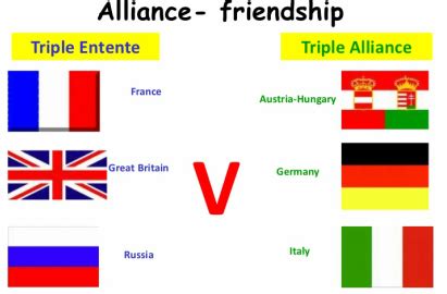 Triple Entente vs. Triple Alliance (Alliances Divide Europe) - Home