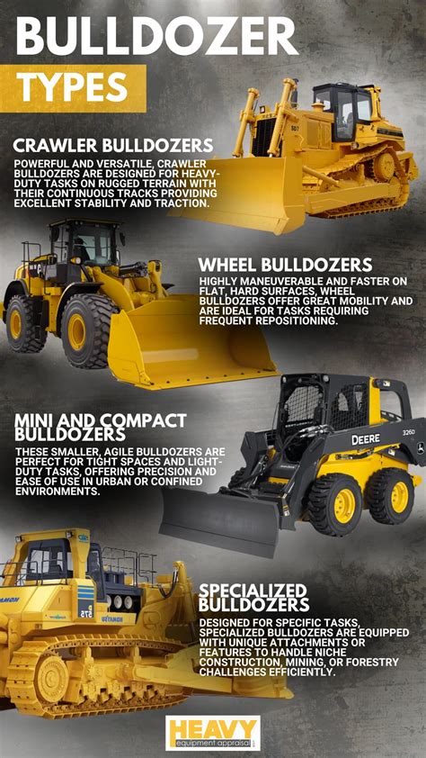 14 Bulldozer Types, From Crawlers to Hybrids • Heavy Equipment Appraisal