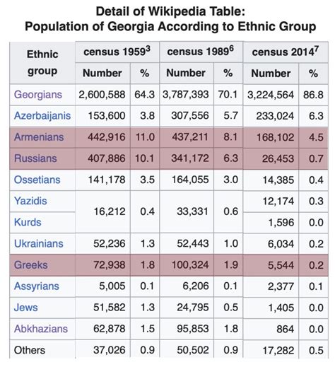 Language, Religion, and the Changing Ethnic Geography of the Republic ...