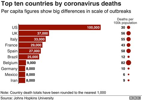 Coronavirus: How the pandemic in US compares with rest of world - BBC News