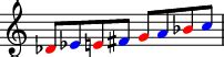 Octatonic scale - Wikipedia