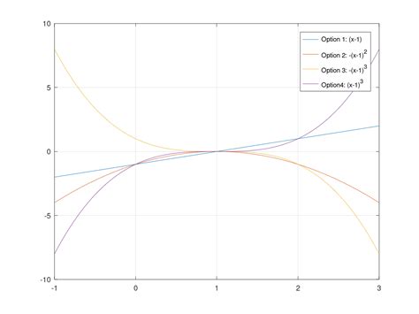 homework and exercises - How to identify the equation governing ...