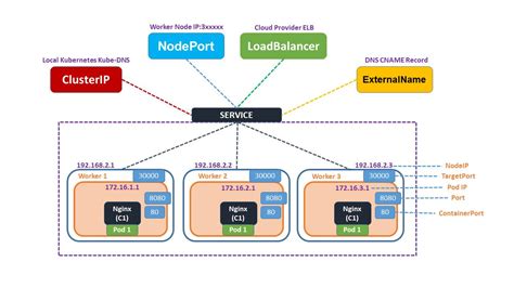 Kubernetes Pod Template