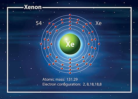 Symbol And Electron Diagram For Xenon Electron Strong Fundamental ...