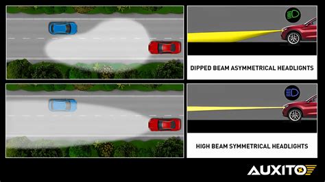 Low beam vs high beam-- Better ways to use your headlights — AUXITO