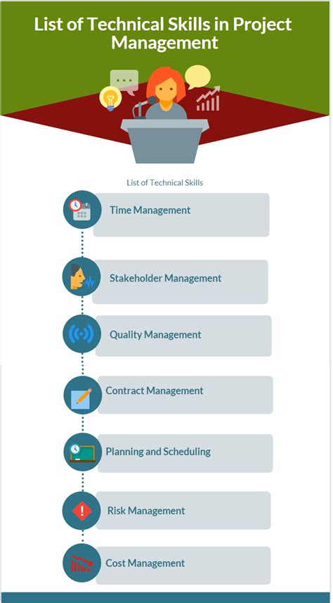 List of Technical Skills in Project Management