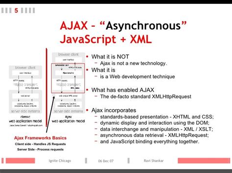 AJAX Frameworks