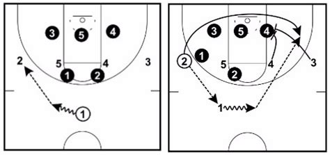 28 Basketball Plays (Dominate Any Defense) | Basketball For Coaches