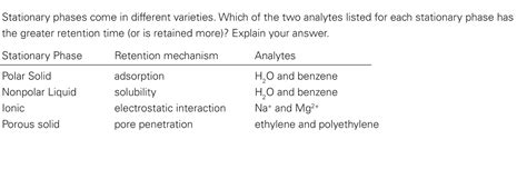 Solved Stationary phases come in different varieties. Which | Chegg.com