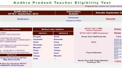 APTET 2017 Results announced