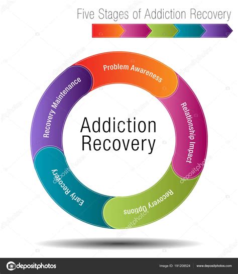 Five Stages of Addiction Recovery Stock Vector by ©cteconsulting 191208524