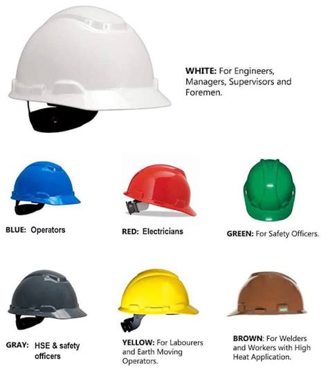 Difference between different safety Helmets colors : r/coolguides