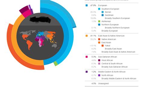 Bolivian ancestry composition results...