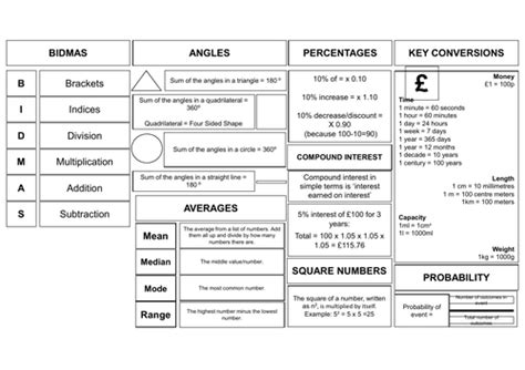 Level 2 Functional Skills Maths - Revision Mat | Teaching Resources