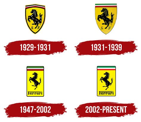 Ferrari Logo Evolution