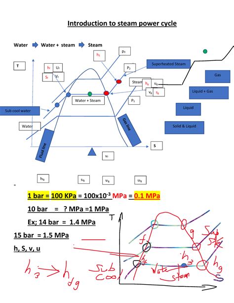 1-Introduction to steam power cycle - Introduction to steam power cycle Water Water + steam ...