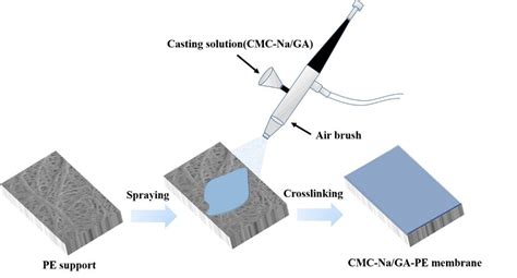 Pervaporation membranes show promise for alkaline wastewater reclamation