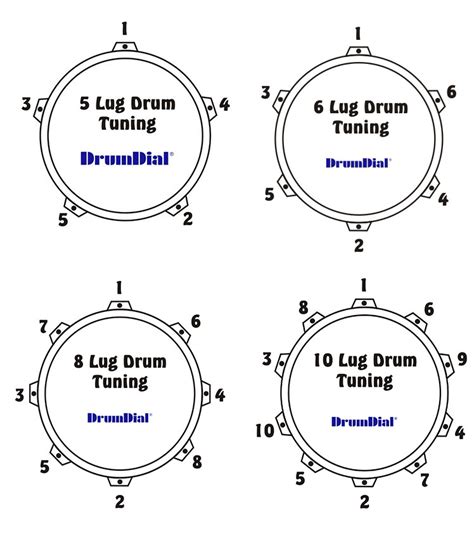 Drum Tuning Patterns - DRUMDIAL