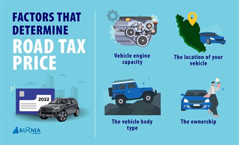 Road Tax Price in Malaysia (2023 Updated List)