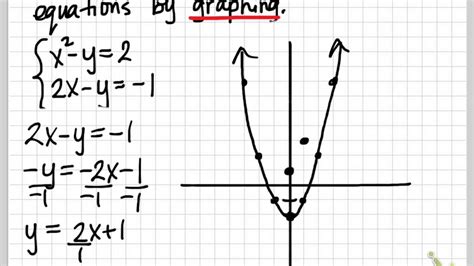 Solving Systems Of Nonlinear Equations Worksheet - slidesharetrick