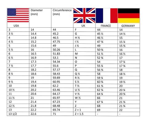 Ring Size Chart Uk To Us